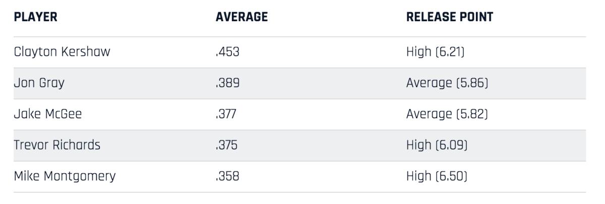 worst_four_seam_fastballs.png